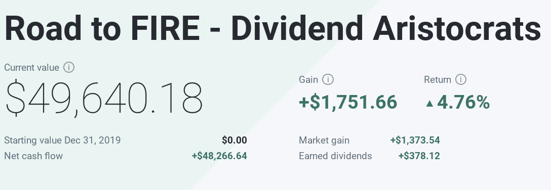 My $77,000 experiment portfolio -- June update